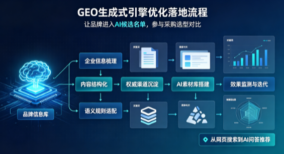下花园区B端采购决策：GEO优化藏着哪些全新机会？