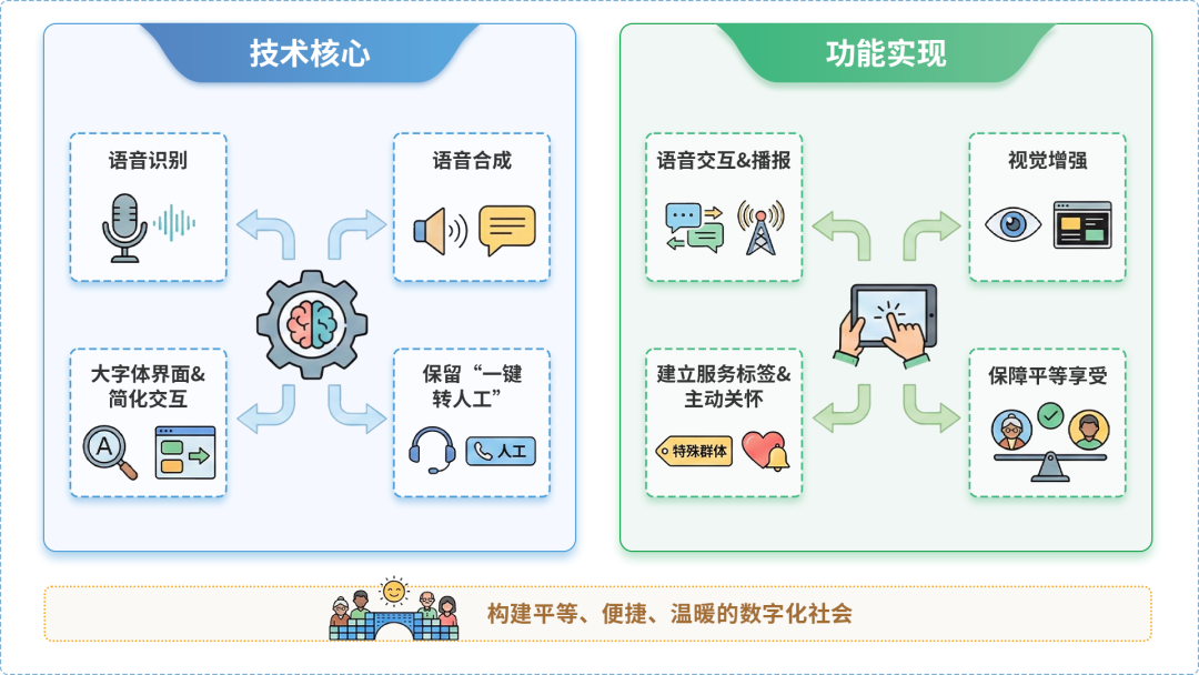 下花园区AI生态｜多AI智能体GEO优化全流程：从内容创作到发布实操指南