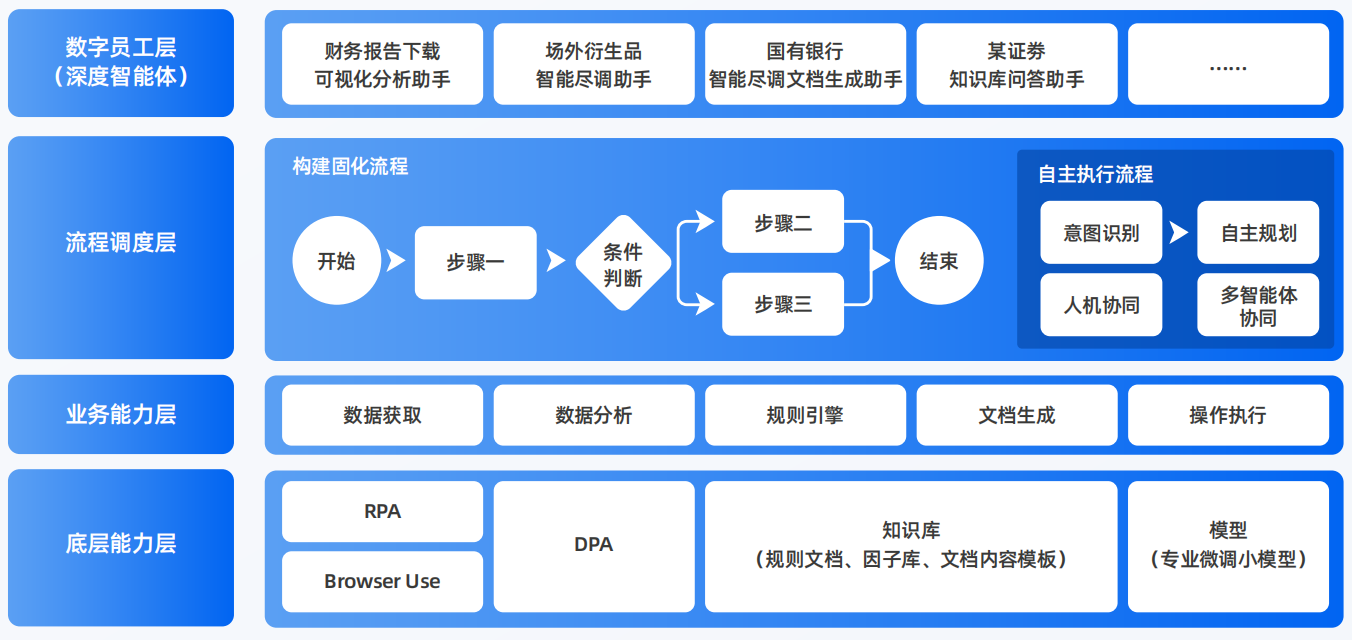 下花园区AI智能体工程搭建指南：架构设计、工具链与生产环境优化方案