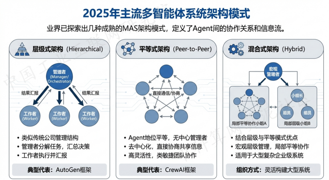 下花园区 AI 智能体商业应用探析：智能自主程序助力企业数字化升级