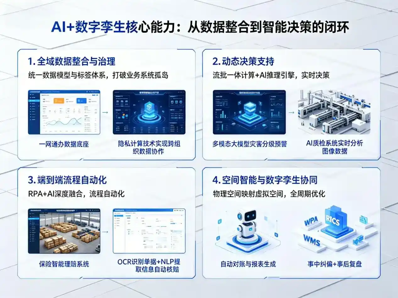 AI大模型落地优化服务｜解决下花园区企业大模型响应慢、输出不准、成本偏高问题