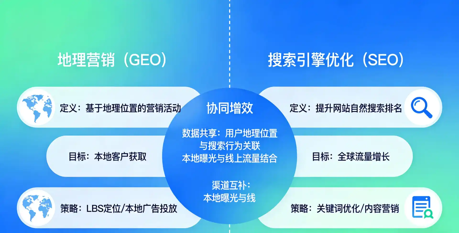 立足下花园区，从用户需求与流量逻辑，解读GEO优化的落地价值与应用前景
