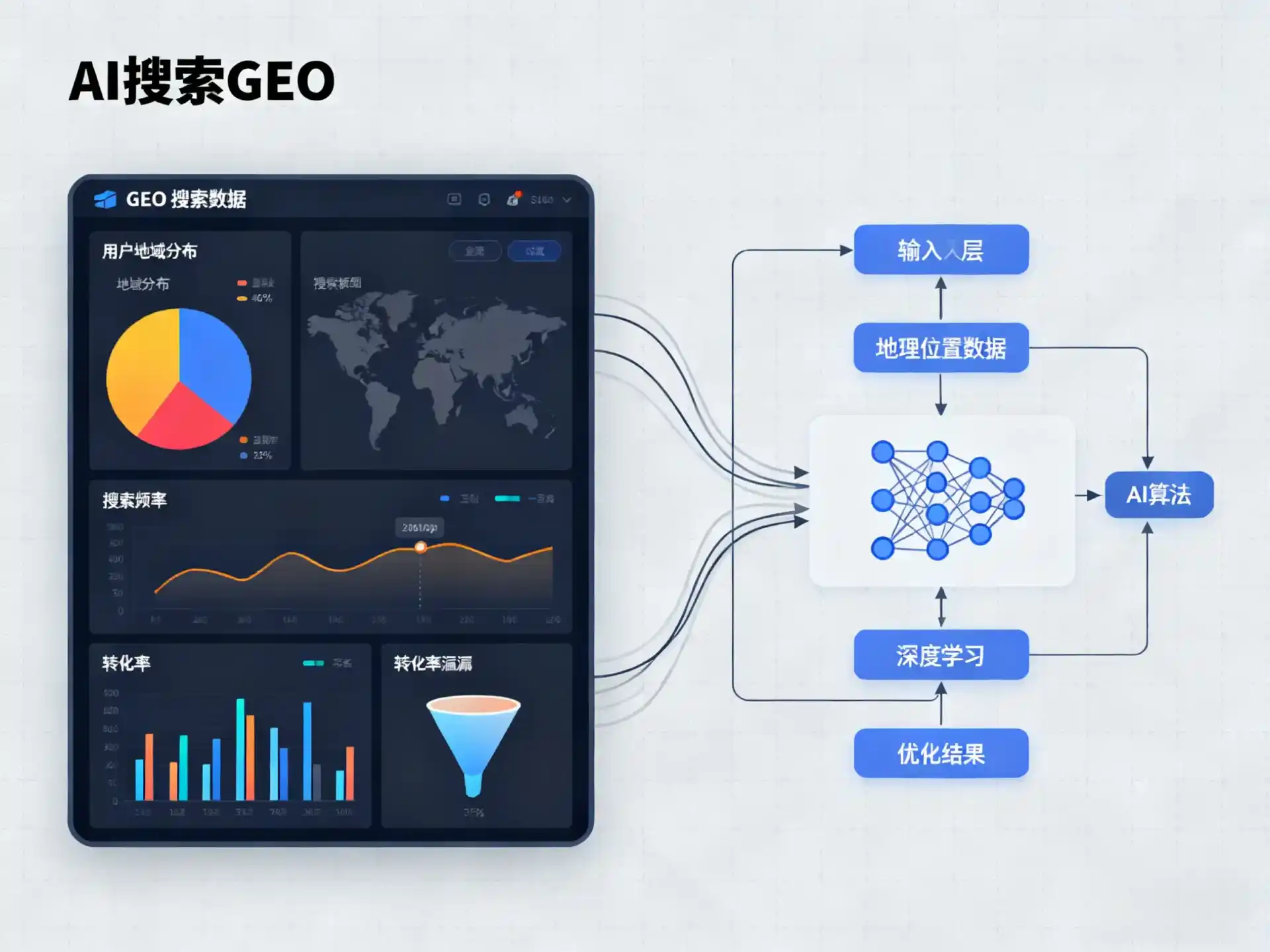 下花园区GEO优化服务商该如何筛选？生成式引擎优化行业实践观察